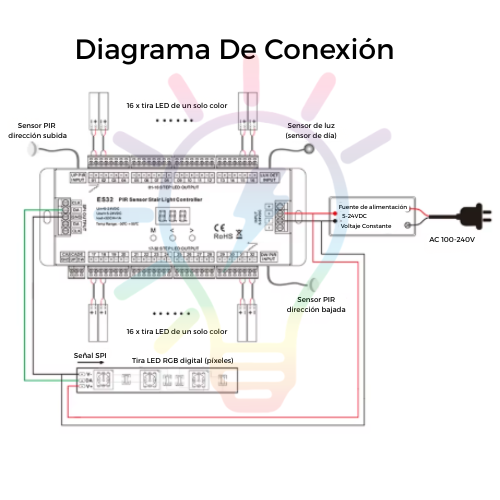 Controlador Sensor Escalera 32 pasos 5-24V