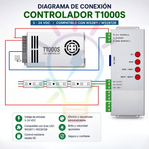Controlador de Led RGB Pixels T1000S 5-24V